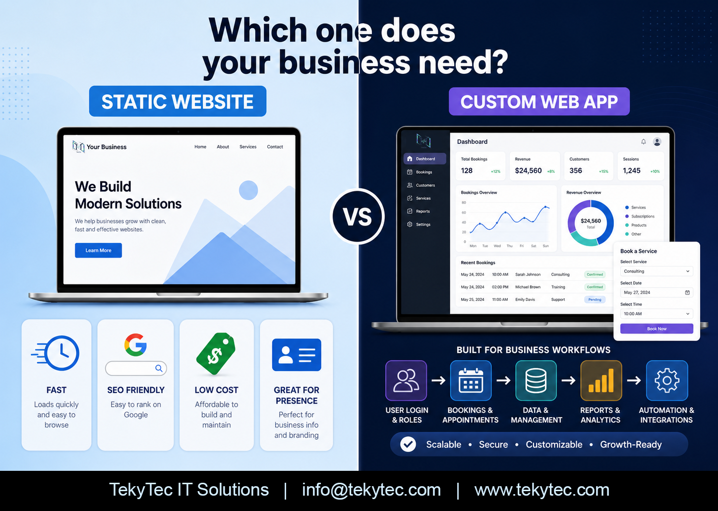 Static Website vs Custom Web Application comparison graphic by TekyTec IT Solutions